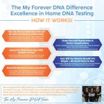 Paternity DNA Test Kit for 2 Children & Dad