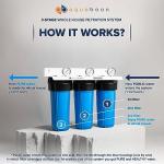 Aquaboon 3-Stage Water Filtration System