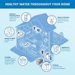 Aquasana 5-Year Whole House Well Water Filter System