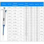 Adjustable High-Accuracy Variable Volume Pipette 100-1000µL