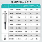 JOANLAB Adjustable Single Channel Micropipette 2-10ml