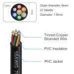 18 Gauge 7 Conductor Low Voltage Electrical Wire
