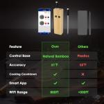 Wireless Smart Meat Thermometer with 2 Probes