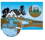 Aero-Stream LT Septic System Restoration Equipment