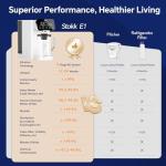 Stokk E1 Portable Countertop Reverse Osmosis Filter