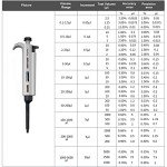 West Tune Adjustable Single-Channel Micropipette 10-100μL
