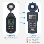 Dr.meter Digital LED Light Meter with Rotatable Detector