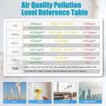 9-in-1 Indoor Air Quality Monitor & Tester