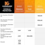 KleenGuard™ A40 4XL White Protective Coveralls