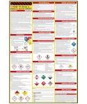 Safety Data Sheet (SDS) Poster - English & Spanish