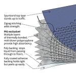 Grippy Absorbent Mat Pads | 16" x 24" (10-Pack)