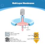 Labfil PTFE Hydrophobic Syringe Filters - 25mm, 0.22μm