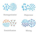 Handheld Portable Ultrasonic Homogenizer with Probe