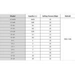 250ML Stainless Steel High Pressure Lab Reactor