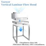 Vertical Laminar Flow Hood HEPA Fan Filter Unit