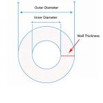Unifizz 304 Stainless Steel Capillary Tube - 250mm