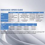 Wolfram Carbide Double-Cut Cylinder Grinding Bit