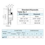 CMFG BK28-3/4" Cast Iron Belt Pulley