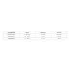 Dissolved Oxygen Pen - 0 to 20 mg/L Range