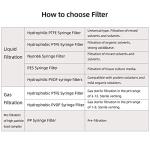 COBETTER 100 Pack PTFE Syringe Filters 0.22μm