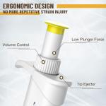 Adjustable Single Channel Pipette - Model LH030108
