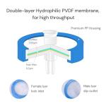 100 Pack Sterile 0.2μm Syringe Filters - 13mm