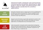 Potassium Hydroxide Reagent-Grade Pellets, 100g
