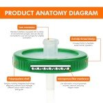 Sterile PES Syringe Filters, 0.45 µm, 20 Pack