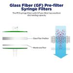 10 Pack Sterile PES Syringe Filters, 0.22um