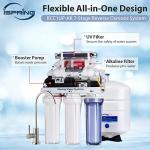 iSpring 7-Stage Under Sink Reverse Osmosis System