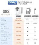 Stokk T1 Lite UV Reverse Osmosis Water Filter