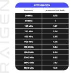 25ft Helium Miner Cable: N Type Female to SMA Male