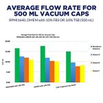 Sterile Disposable 500mL Vacuum Filter Units