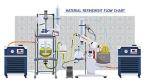 Ai SolventVap 5L Rotary Evaporator with Lift