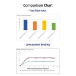 100 Pack PES Syringe Filters 0.45μm 13mm Diameter