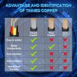 22 Gauge 100FT Low Voltage 3 Conductor Wire