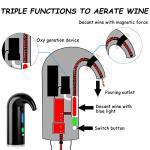 Electric Wine Aerator and Dispenser with Pump