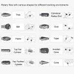 Tungsten Carbide Rotary Burrs - 1/8" Shank, 2pcs