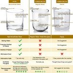 Heat-Resistant Double Fashioned Tumblers Set of 6