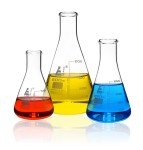 Borosilicate Glass Flask Set - 100ml, 250ml, 500ml