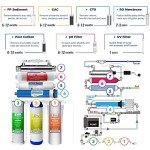 iSpring RCC7AK-UV 7-Stage Reverse Osmosis System