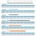 Lint Free Polyester Pointed Tips Microfiber Swabs (200 pcs)