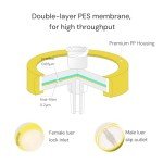 100 Pcs Sterile 0.2μm Syringe Filters, 33mm