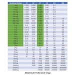 Precision Calibration Weight Kit - 21 pcs Set