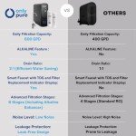 OnlyPure 600 GPD Alkaline Reverse Osmosis System