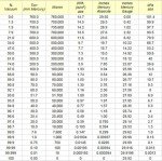 2 Gallon Square Acrylic Wall Vacuum Chamber