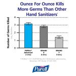 PURELL® Instant Hand Sanitizer - Pocket Size