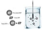 Aquasnap Water ATP Testing Kits (100 Pack)
