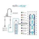 Epic Water Filters Under Sink Tap Filter System