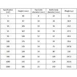 Class A Boro Glass Volumetric Flasks, 5ml-2000ml